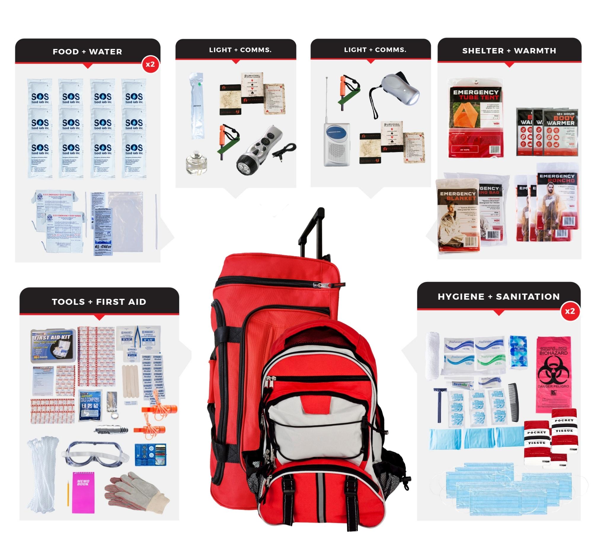 The Ultimate Emergency Go Bag Checklist - Are You Disaster Ready?